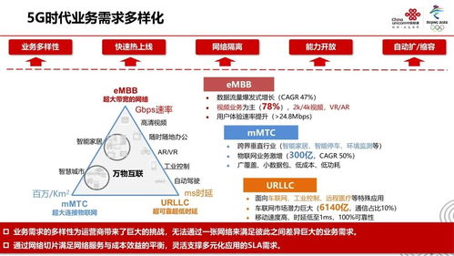 5G网络切片技术及应用展望 赋能郑州软件开发新未来