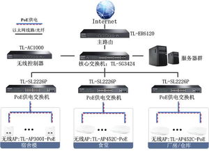 郑州工厂无线WiFi覆盖与软件开发一体化解决方案